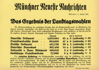  - Das Ergebnis der Landtagswahlen