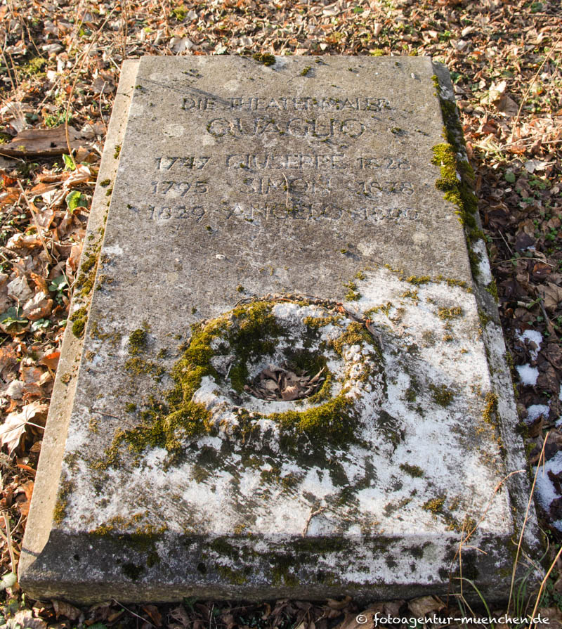 Quaglio Simon