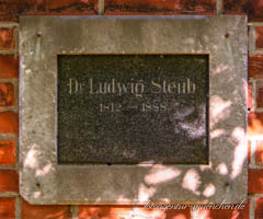Gerhard Willhalm – Grab - Ludwig Steub