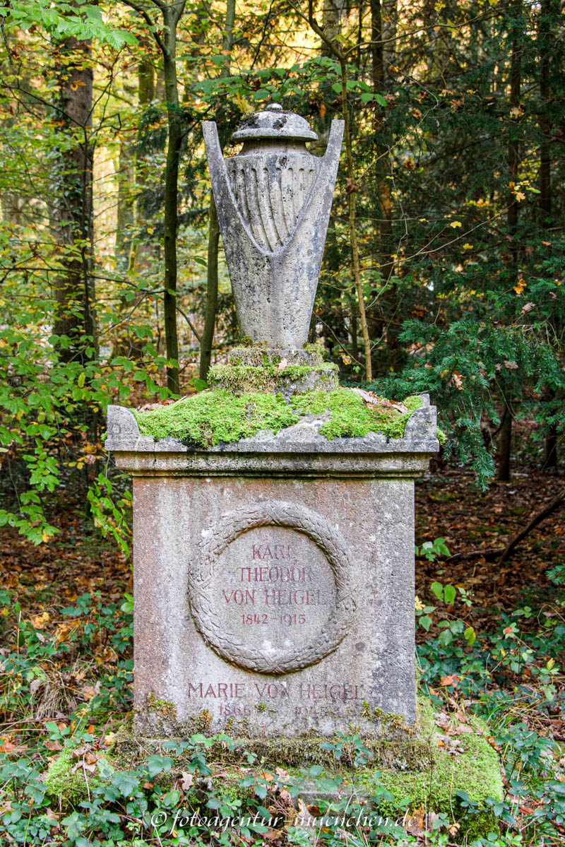 Heigel Karl Theodor von