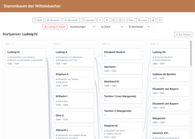 Stammbaum der Wittelsbacher
